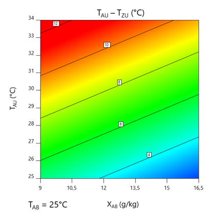 HANSA Klima Blue Line ASB HANSA Klima Blue Line ASB