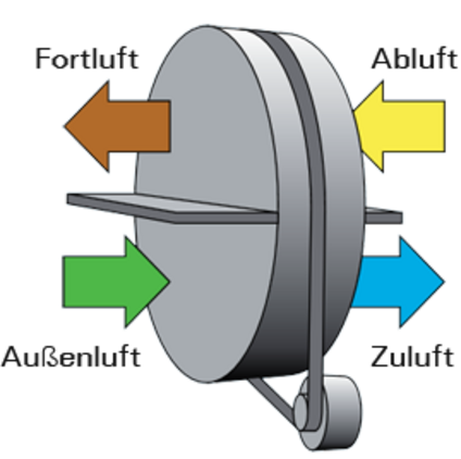 HANSA Klima Blue Line eco-R Rotor HANSA Klima Blue Line eco-R Rotor